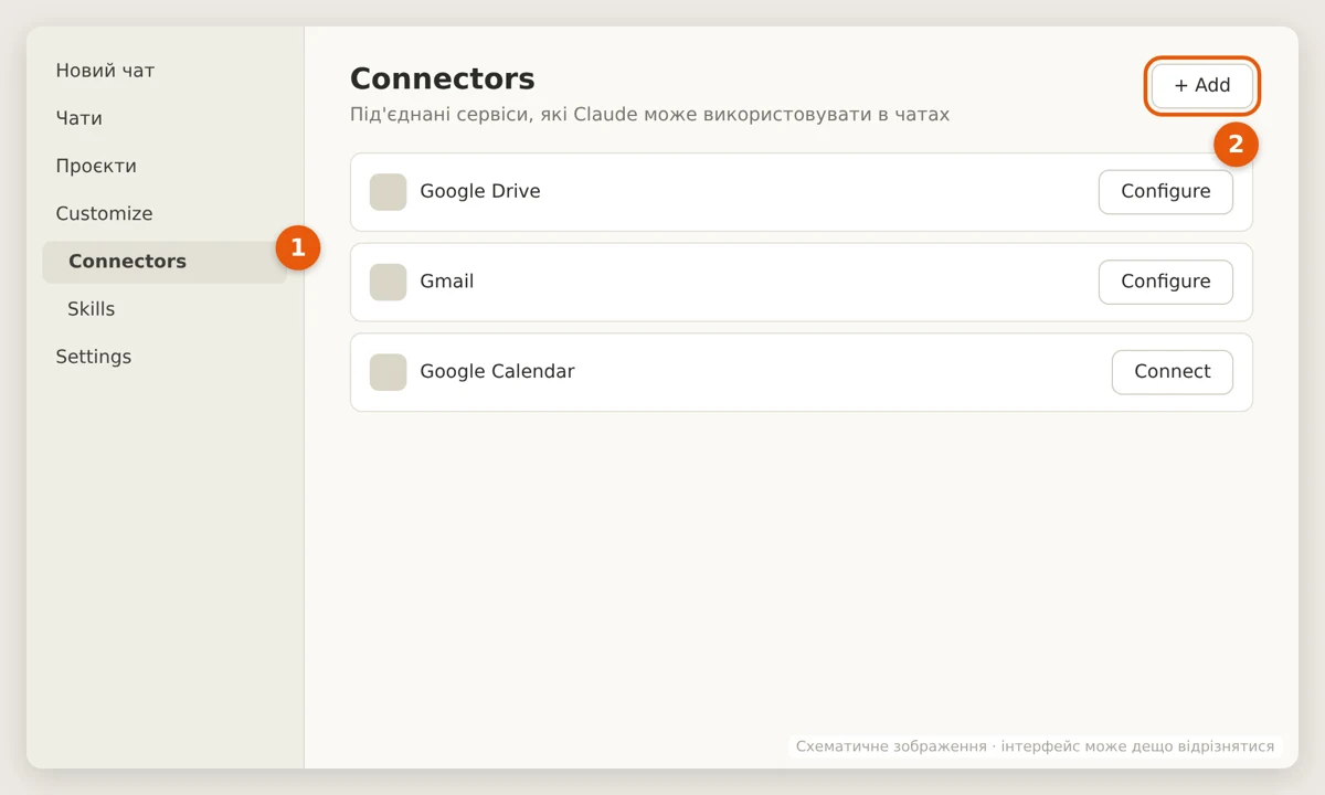 Customize → Connectors and the + Add button — diagram; appearance may differ