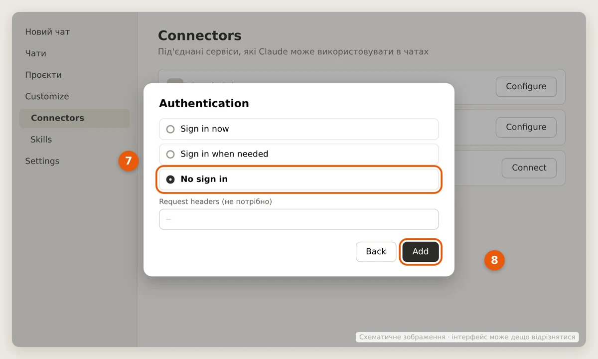 Authentication: No sign in, empty Request headers and Add — diagram; appearance may differ