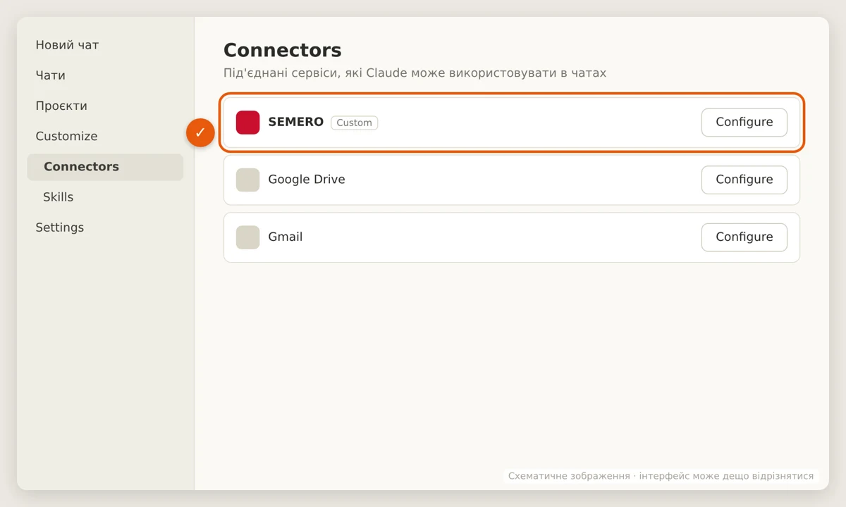 SEMERO with the Custom label in the connectors list — diagram; appearance may differ